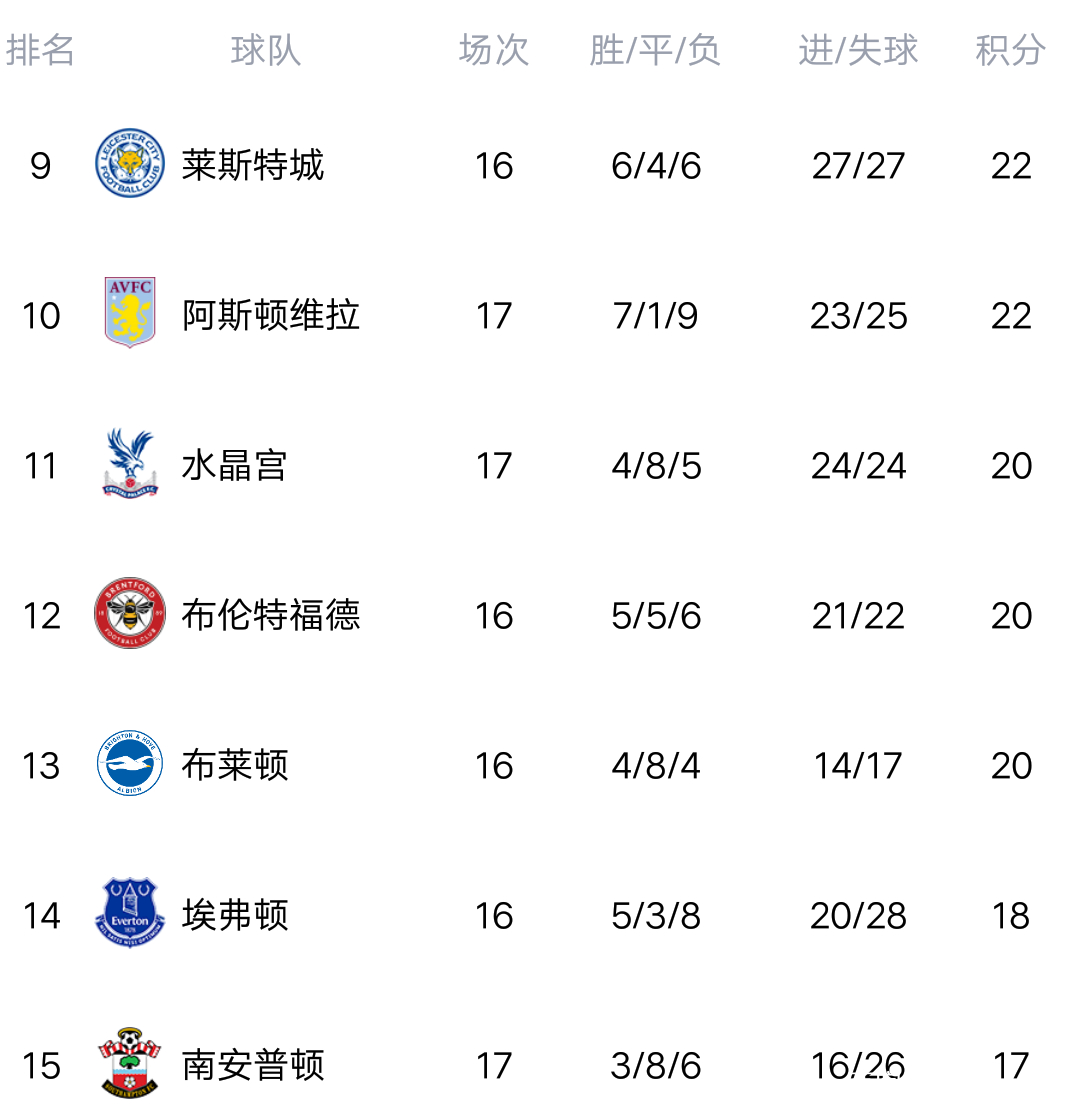 狼队主场失利惨痛，积分榜排名受挫的简单介绍